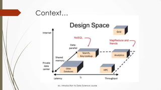 Context…
src. Introduction to Data Science course
 