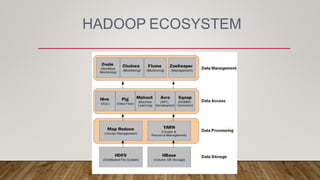 HADOOP ECOSYSTEM
 