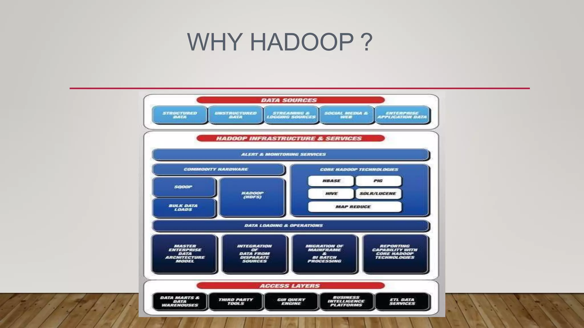 WHY HADOOP ?
 