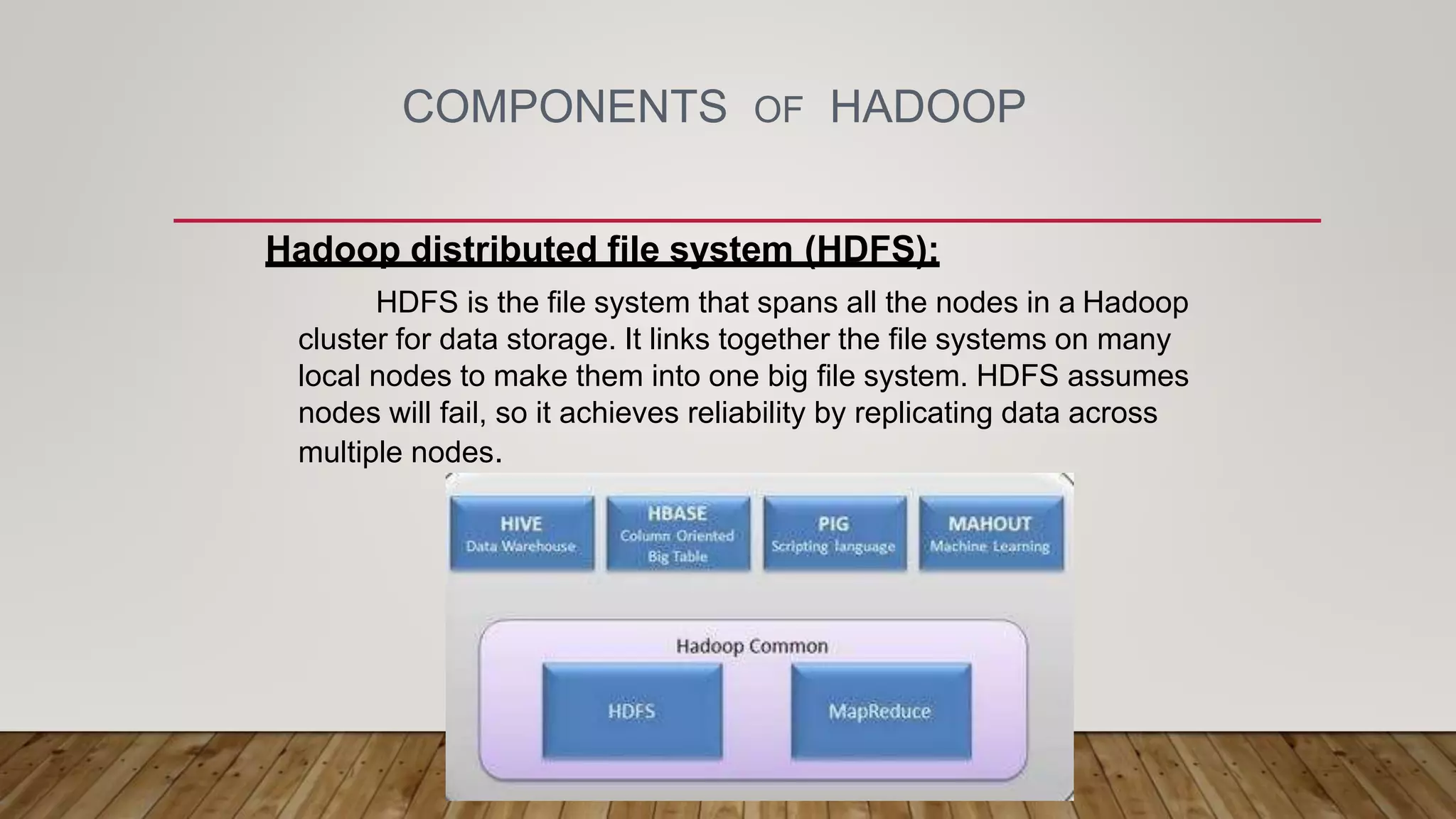 COMPONENTS OF HADOOP
Hadoop distributed file system (HDFS):
HDFS is the file system that spans all the nodes in a Hadoop
cluster for data storage. It links together the file systems on many
local nodes to make them into one big file system. HDFS assumes
nodes will fail, so it achieves reliability by replicating data across
multiple nodes.
 