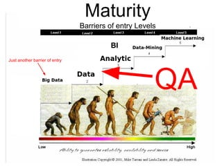 QA
BI
Maturity
Barriers of entry Levels
Just another barrier of entry