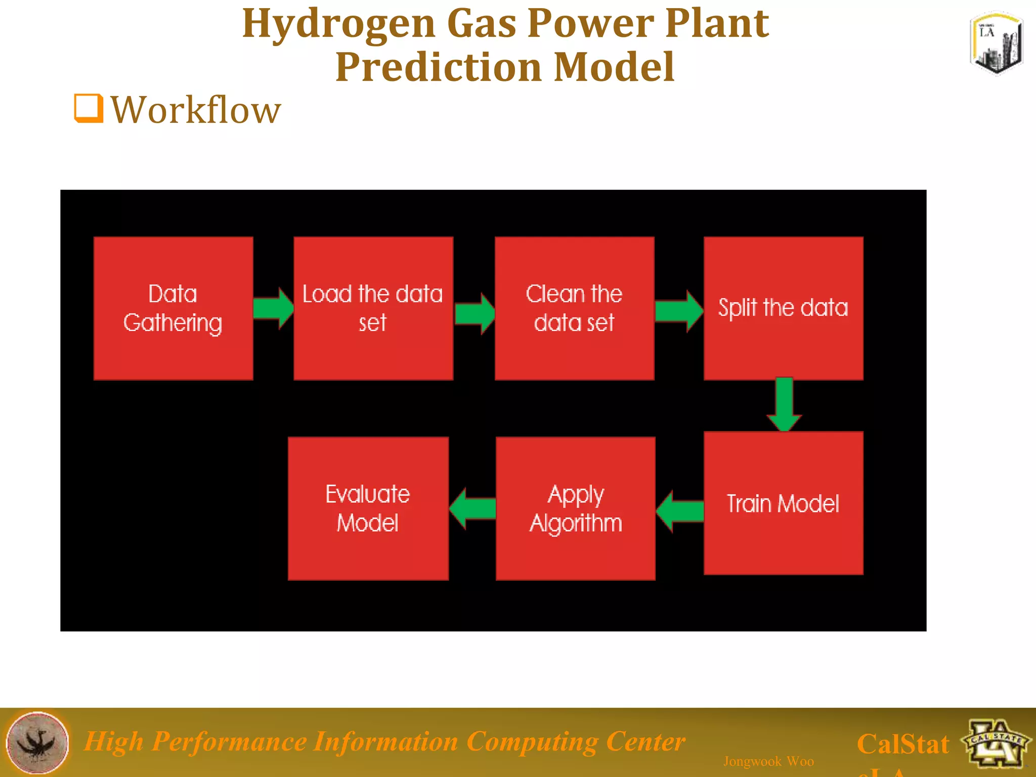 High Performance Information Computing Center
Jongwook Woo
CalStat
Hydrogen Gas Power Plant
Prediction Model
Workflow
 