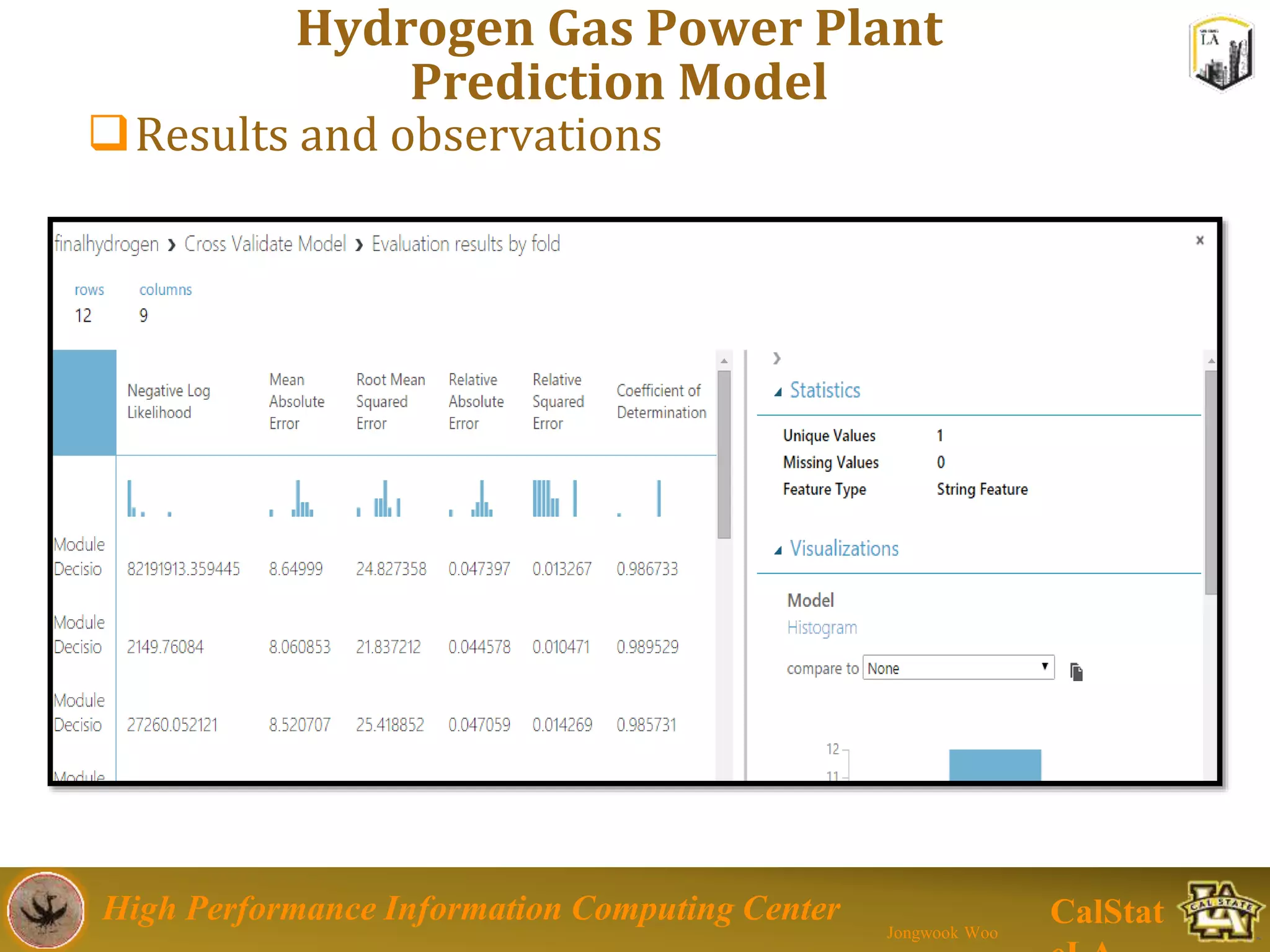 High Performance Information Computing Center
Jongwook Woo
CalStat
Hydrogen Gas Power Plant
Prediction Model
Results and observations
 