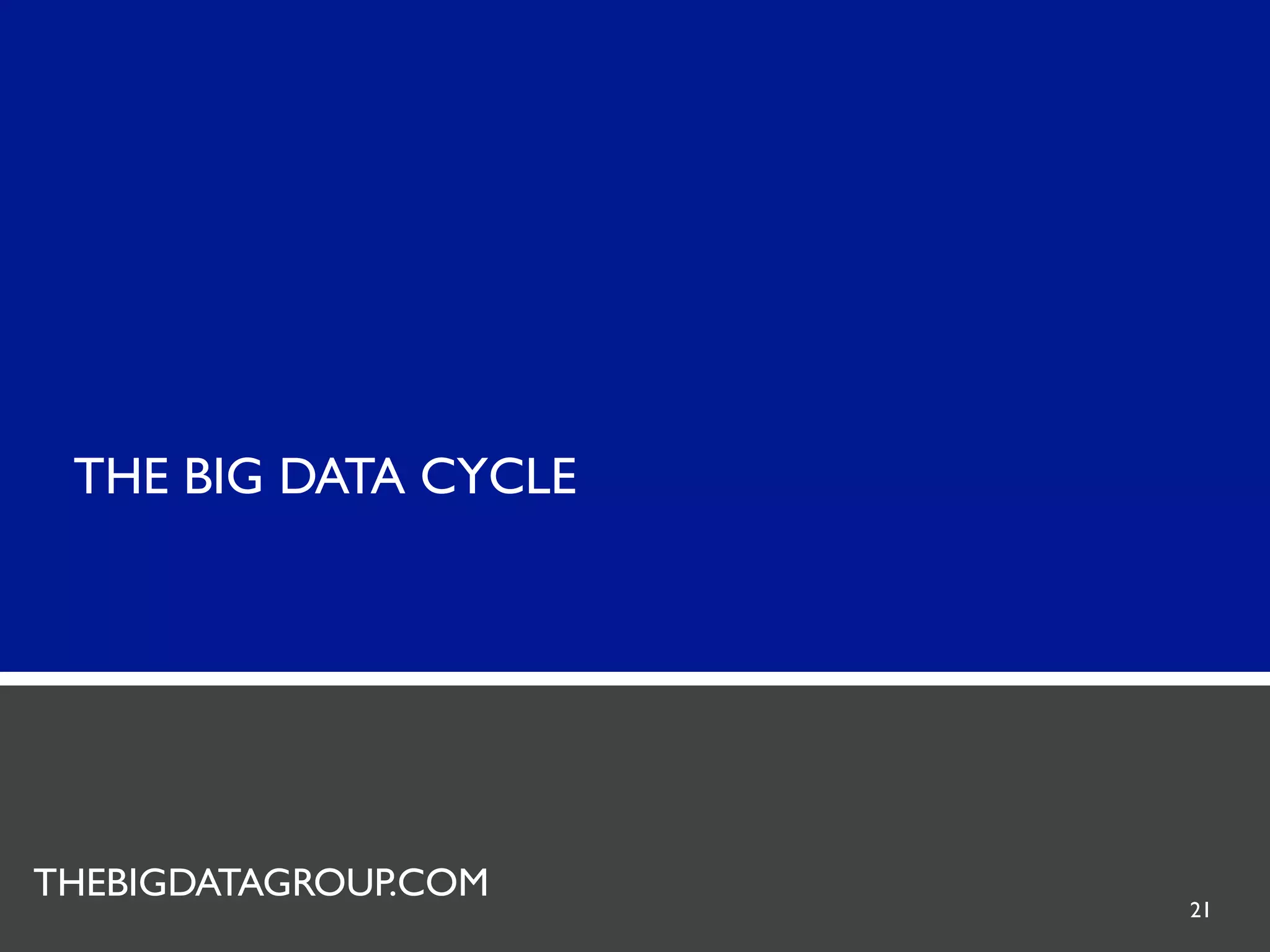 THE BIG DATA CYCLE




 METADATA GROUP
THEBIGDATAGROUP.COM
                      21
 