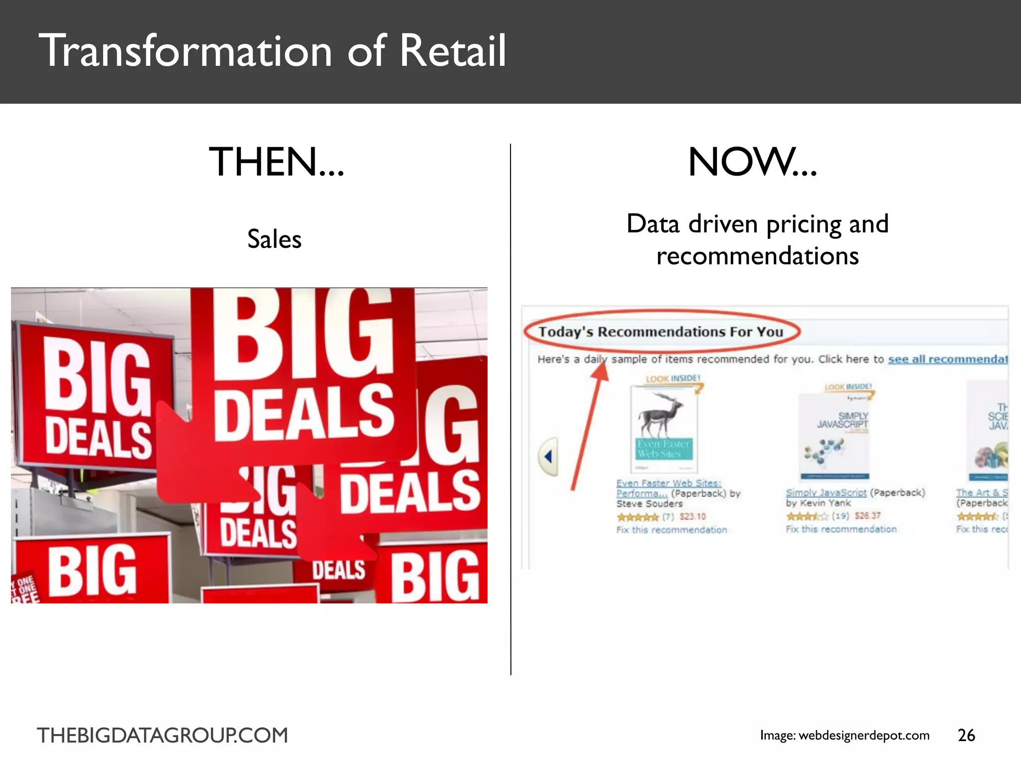 Transformation of Retail

            THEN...             NOW...
                           Data driven pricing and
               Sales
                             recommendations




THEBIGDATAGROUP.COM                   Image: webdesignerdepot.com   26
 