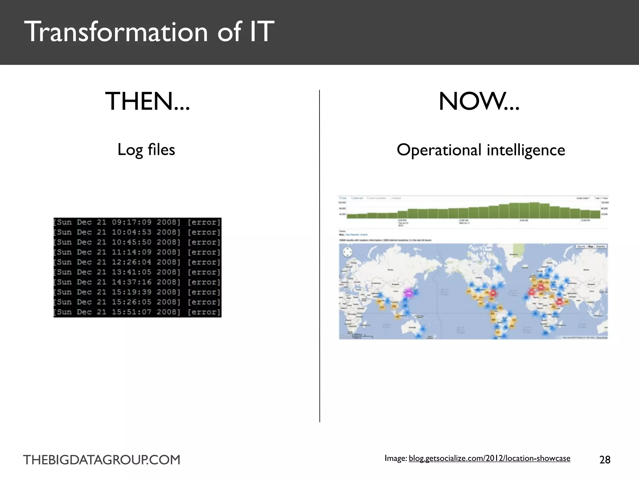 Transformation of IT

         THEN...                     NOW...
           Log ﬁles       Operational intelligence




THEBIGDATAGROUP.COM    Image: blog.getsocialize.com/2012/location-showcase   28
 