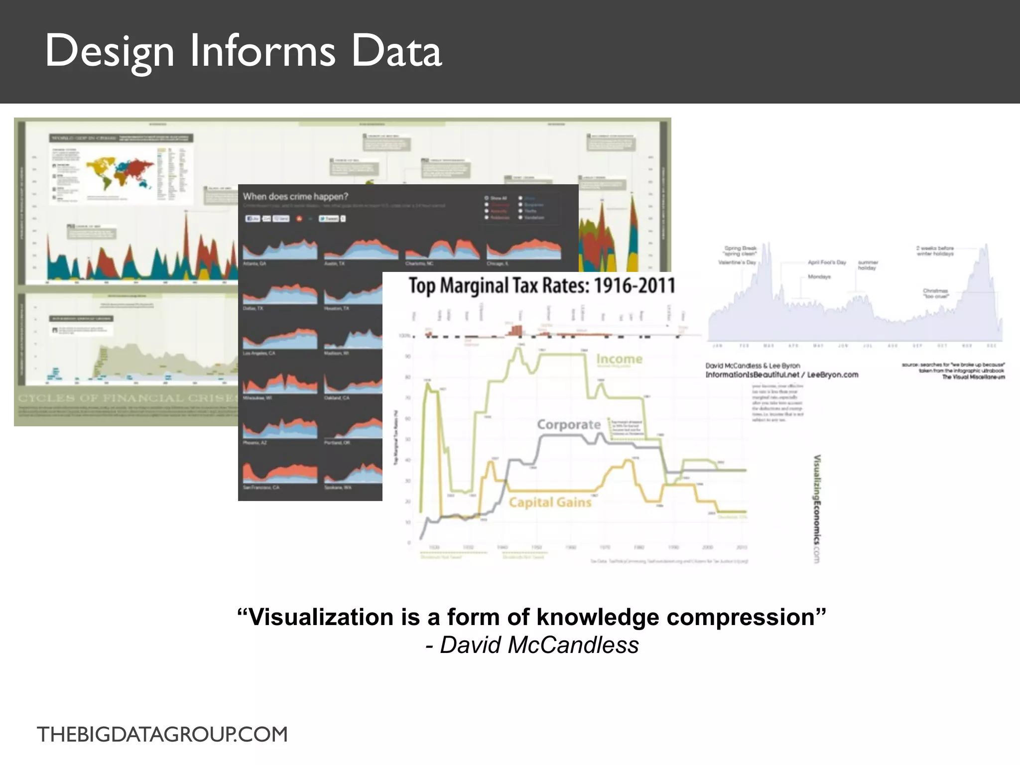 Design Informs Data




               “Visualization is a form of knowledge compression”
                                 - David McCandless


THEBIGDATAGROUP.COM
 