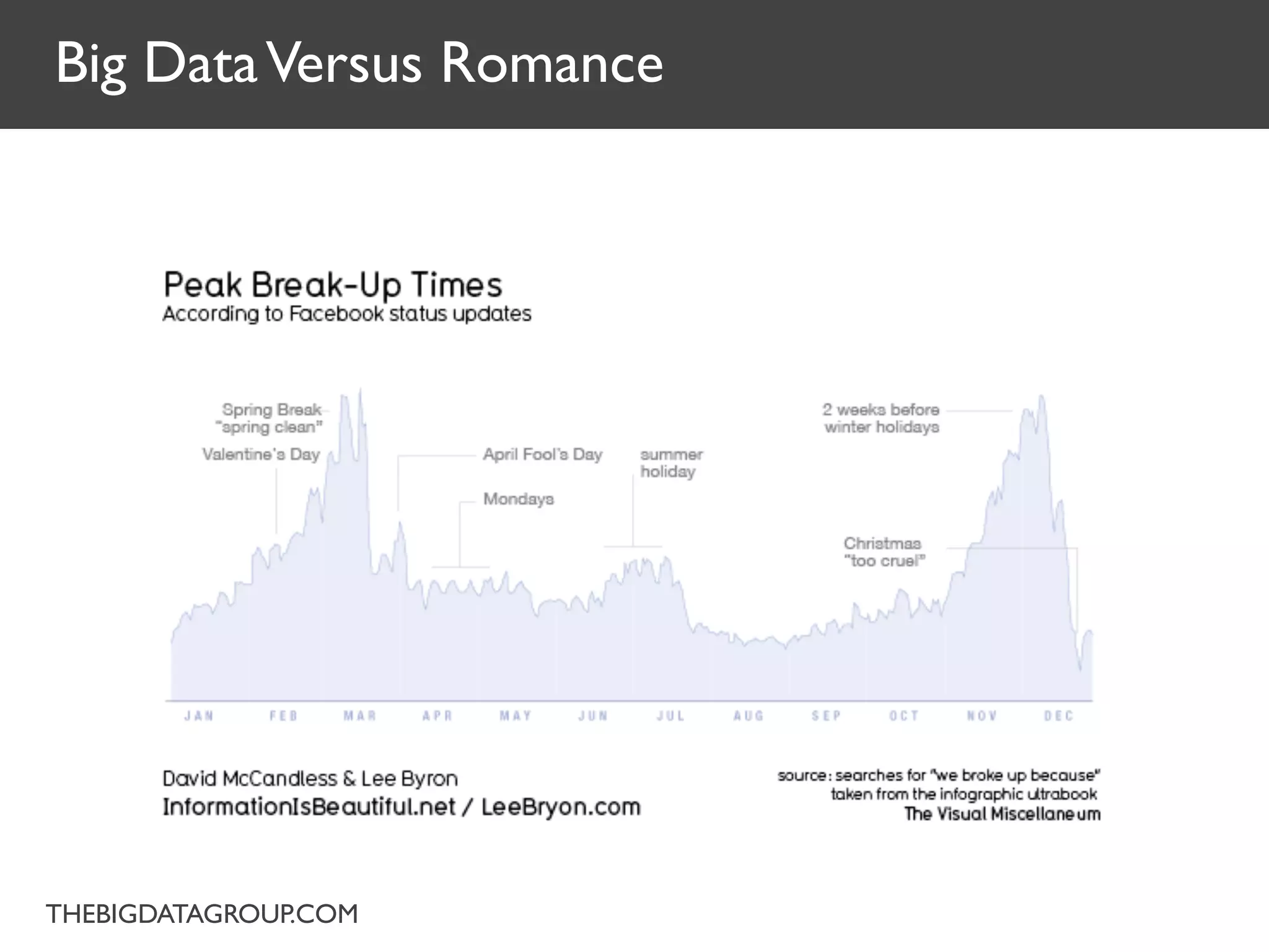 Big Data Versus Romance




THEBIGDATAGROUP.COM
 