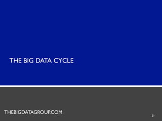 THE BIG DATA CYCLE




 METADATA GROUP
THEBIGDATAGROUP.COM
                      21
 