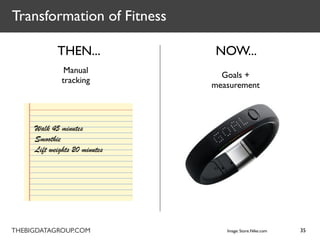 Transformation of Fitness

            THEN...            NOW...
               Manual
                                 Goals +
              tracking
                               measurement



     Walk 45 minutes
     Smoothie
     Lift weights 20 minutes




THEBIGDATAGROUP.COM               Image: Store.Nike.com   35
 