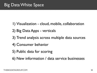 Big Data White Space



      1) Visualization - cloud, mobile, collaboration
      2) Big Data Apps - verticals
      3) Trend analysis across multiple data sources
      4) Consumer behavior
      5) Public data for scoring
      6) New information / data service businesses

THEBIGDATAGROUP.COM                                     50
 