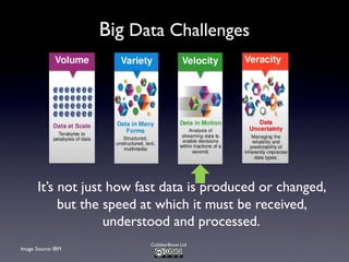 Collabor8now Ltd
Big Data Challenges
Image Source: IBM
It’s not just how fast data is produced or changed,
but the speed at which it must be received,
understood and processed.
 