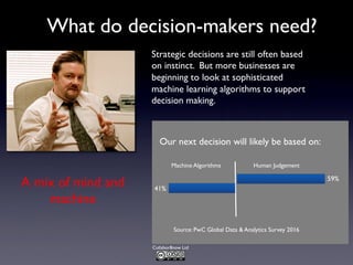 Collabor8now Ltd
What do decision-makers need?
Strategic decisions are still often based
on instinct. But more businesses are
beginning to look at sophisticated
machine learning algorithms to support
decision making.
Our next decision will likely be based on:
Machine Algorithms Human Judgement
59%
41%
Source: PwC Global Data & Analytics Survey 2016
A mix of mind and
machine
 