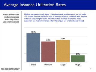 Average Instance Utilization Rates
                        Web Browser Market Share
 Most customers use    Medium instance...