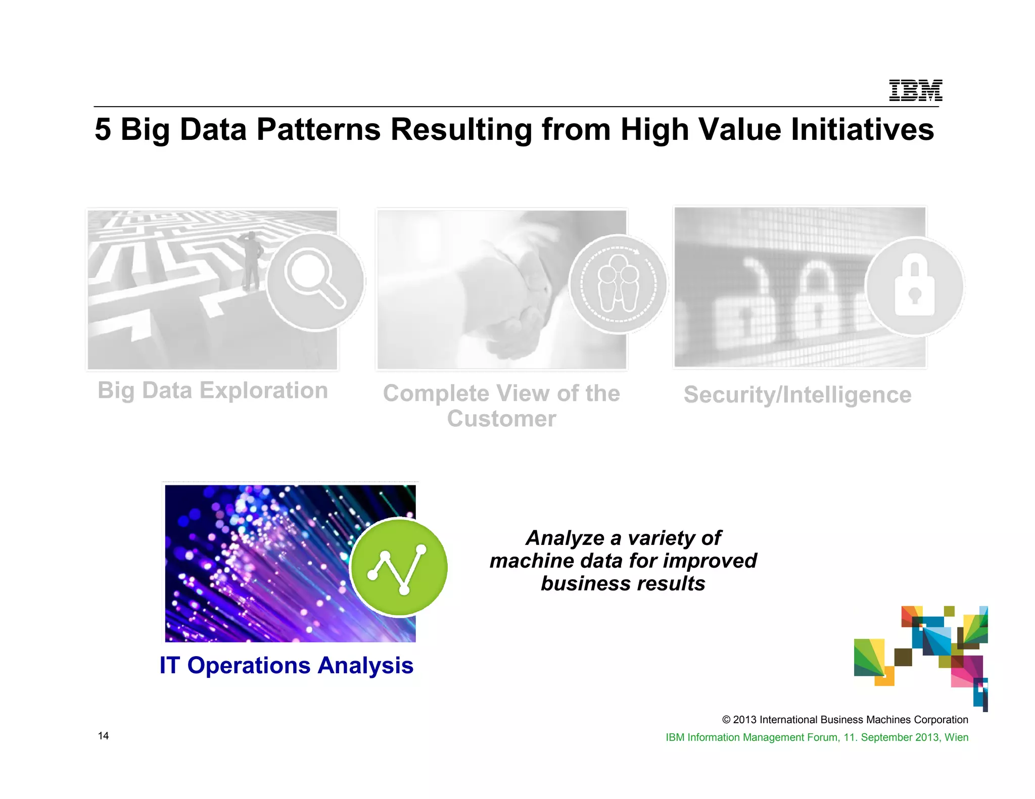 © 2013 International Business Machines Corporation
14 IBM Information Management Forum, 11. September 2013, Wien
Big Data Exploration Complete View of the
Customer
IT Operations Analysis
Security/Intelligence
Analyze a variety of
machine data for improved
business results
5 Big Data Patterns Resulting from High Value Initiatives
 