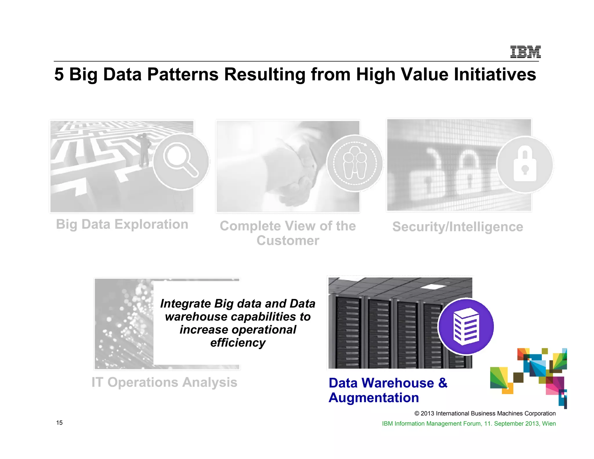 © 2013 International Business Machines Corporation
15 IBM Information Management Forum, 11. September 2013, Wien
Big Data Exploration Complete View of the
Customer
IT Operations Analysis Data Warehouse &
Augmentation
Security/Intelligence
Integrate Big data and Data
warehouse capabilities to
increase operational
efficiency
5 Big Data Patterns Resulting from High Value Initiatives
 