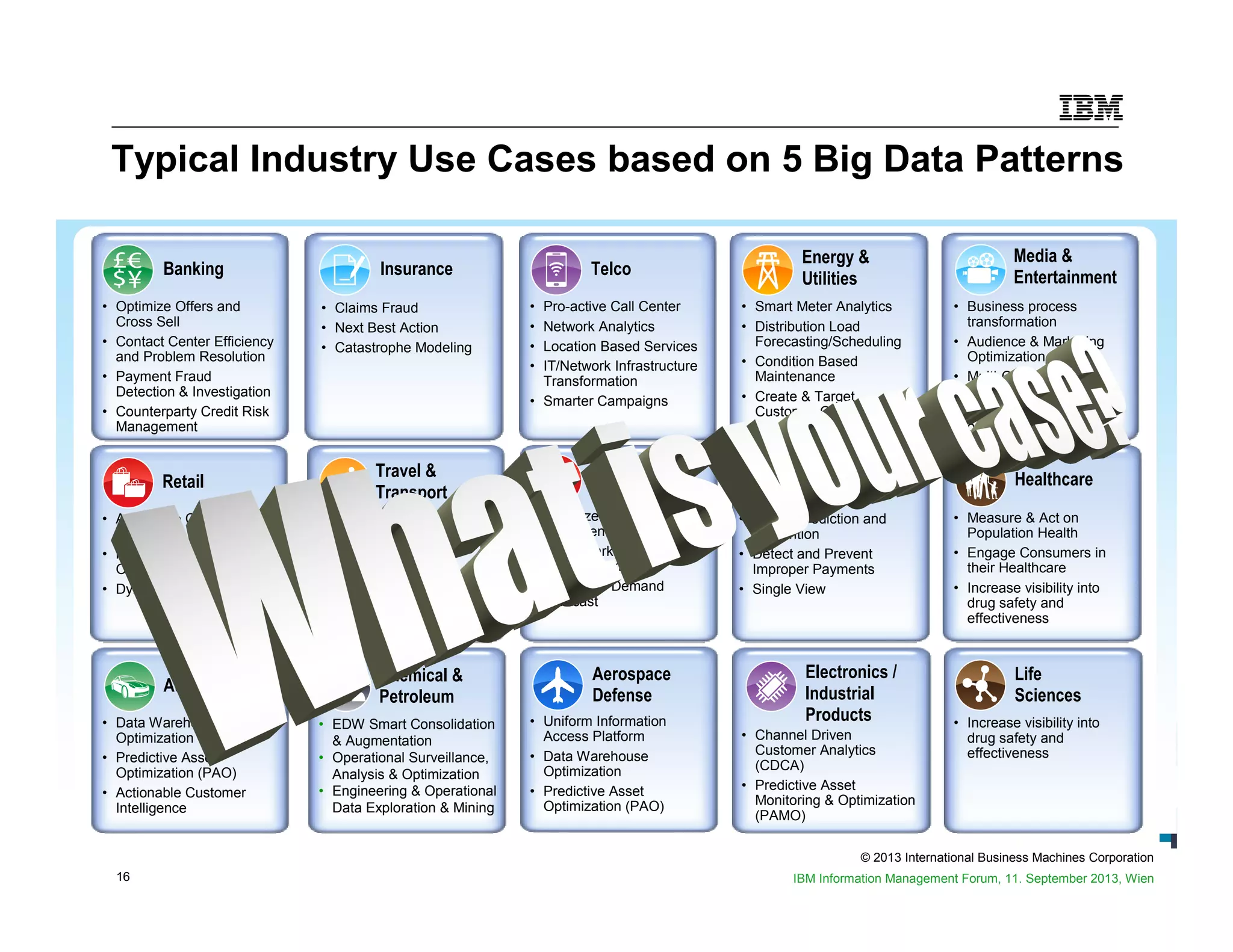© 2013 International Business Machines Corporation
16 IBM Information Management Forum, 11. September 2013, Wien
Banking
• Optimize Offers and
Cross Sell
• Contact Center Efficiency
and Problem Resolution
• Payment Fraud
Detection & Investigation
• Counterparty Credit Risk
Management
Insurance
• Claims Fraud
• Next Best Action
• Catastrophe Modeling
Telco
• Pro-active Call Center
• Network Analytics
• Location Based Services
• IT/Network Infrastructure
Transformation
• Smarter Campaigns
Energy &
Utilities
• Smart Meter Analytics
• Distribution Load
Forecasting/Scheduling
• Condition Based
Maintenance
• Create & Target
Customer Offerings
Media &
Entertainment
• Business process
transformation
• Audience & Marketing
Optimization
• Multi-Channel
Enablement
• Digital commerce
optimization
Retail
• Actionable Customer
Insight
• Merchandise
Optimization Playbook
• Dynamic Pricing
Travel &
Transport
• Customer Analytics &
Loyalty Marketing
• Capacity & Pricing
Optimization
• Predictive Maintenance
Analytics
Government
• Threat Prediction and
Prevention
• Detect and Prevent
Improper Payments
• Single View
Healthcare
• Measure & Act on
Population Health
• Engage Consumers in
their Healthcare
• Increase visibility into
drug safety and
effectiveness
Consumer
Products
• Optimized Promotions
Effectiveness
• Micro-Market Campaign
Management
• Real Time Demand
Forecast
Automotive
• Data Warehouse
Optimization
• Predictive Asset
Optimization (PAO)
• Actionable Customer
Intelligence
Chemical &
Petroleum
• EDW Smart Consolidation
& Augmentation
• Operational Surveillance,
Analysis & Optimization
• Engineering & Operational
Data Exploration & Mining
Aerospace
Defense
• Uniform Information
Access Platform
• Data Warehouse
Optimization
• Predictive Asset
Optimization (PAO)
Electronics /
Industrial
Products
• Channel Driven
Customer Analytics
(CDCA)
• Predictive Asset
Monitoring & Optimization
(PAMO)
Life
Sciences
• Increase visibility into
drug safety and
effectiveness
Typical Industry Use Cases based on 5 Big Data Patterns
 