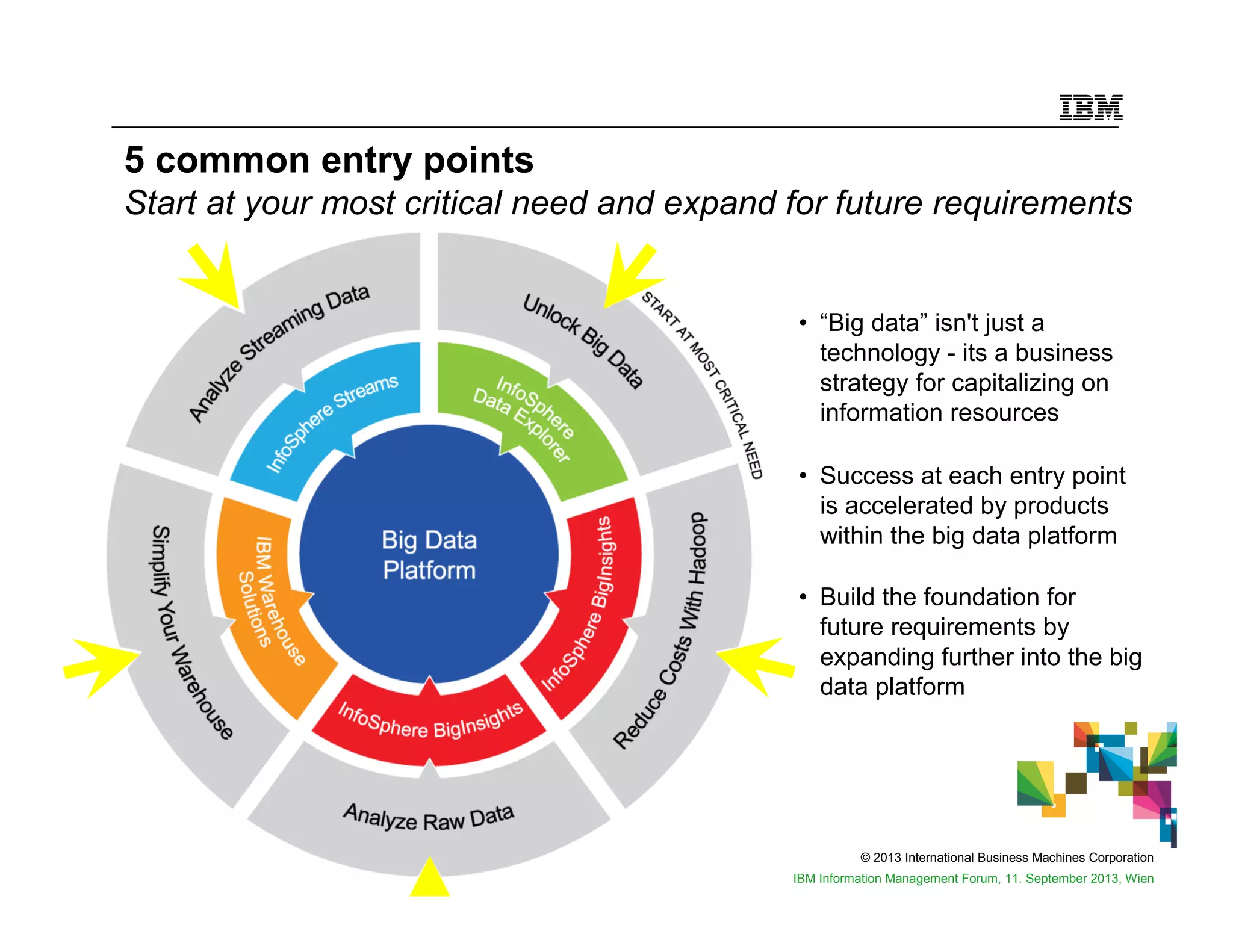 © 2013 International Business Machines Corporation
17 IBM Information Management Forum, 11. September 2013, Wien
5 common entry points
Start at your most critical need and expand for future requirements
• “Big data” isn't just a
technology - its a business
strategy for capitalizing on
information resources
• Success at each entry point
is accelerated by products
within the big data platform
• Build the foundation for
future requirements by
expanding further into the big
data platform
 