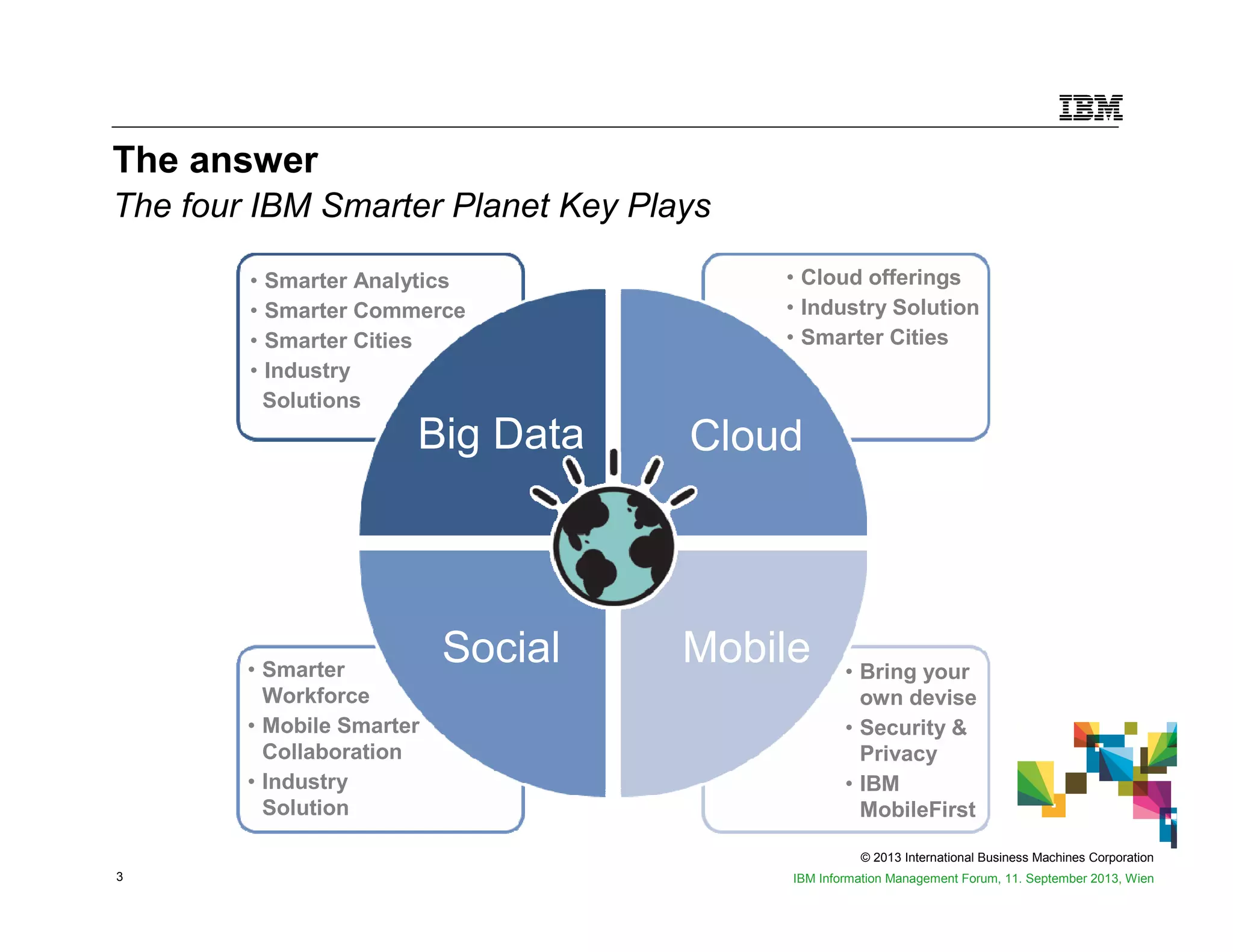 © 2013 International Business Machines Corporation
3 IBM Information Management Forum, 11. September 2013, Wien
The answer
The four IBM Smarter Planet Key Plays
CloudBig Data
Social Mobile
• Cloud offerings
• Industry Solution
• Smarter Cities
• Smarter Analytics
• Smarter Commerce
• Smarter Cities
• Industry
Solutions
• Bring your
own devise
• Security &
Privacy
• IBM
MobileFirst
• Smarter
Workforce
• Mobile Smarter
Collaboration
• Industry
Solution
 