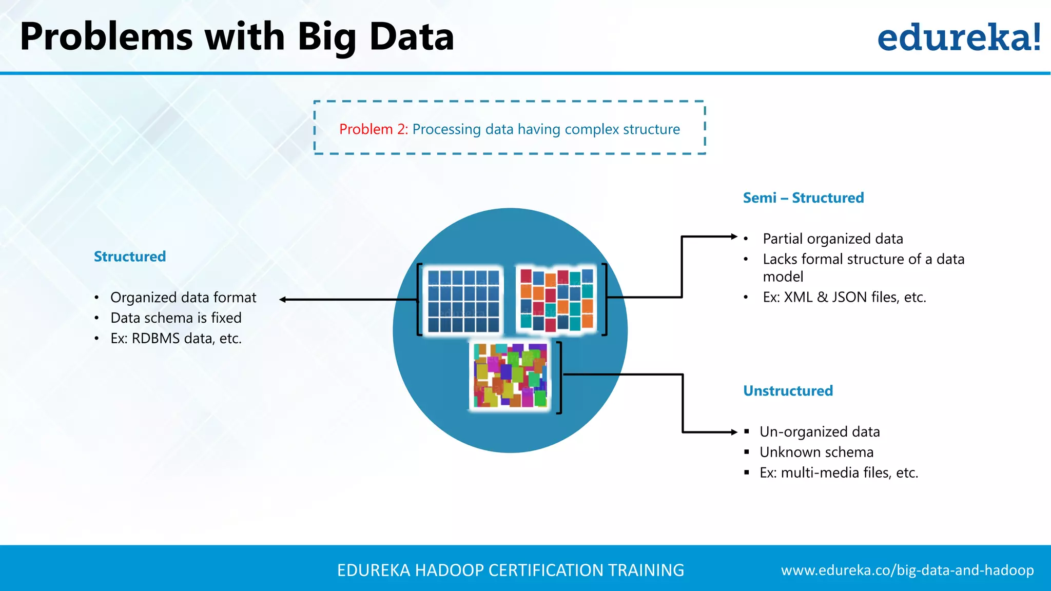 Big Data Tutorial For Beginners | What Is Big Data | Big Data Tutorial ...
