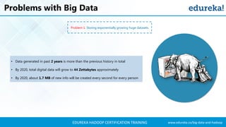 www.edureka.co/big-data-and-hadoopEDUREKA HADOOP CERTIFICATION TRAINING
Problems with Big Data
Problem 2: Processing data ...