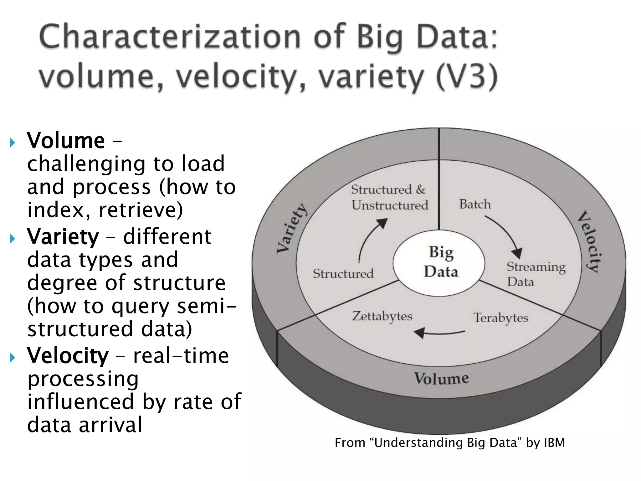 





Volume –
challenging to load
and process (how to
index, retrieve)
Variety – different
data types and
degree of structure
(how to query semistructured data)
Velocity – real-time
processing
influenced by rate of
data arrival

From “Understanding Big Data” by IBM

 