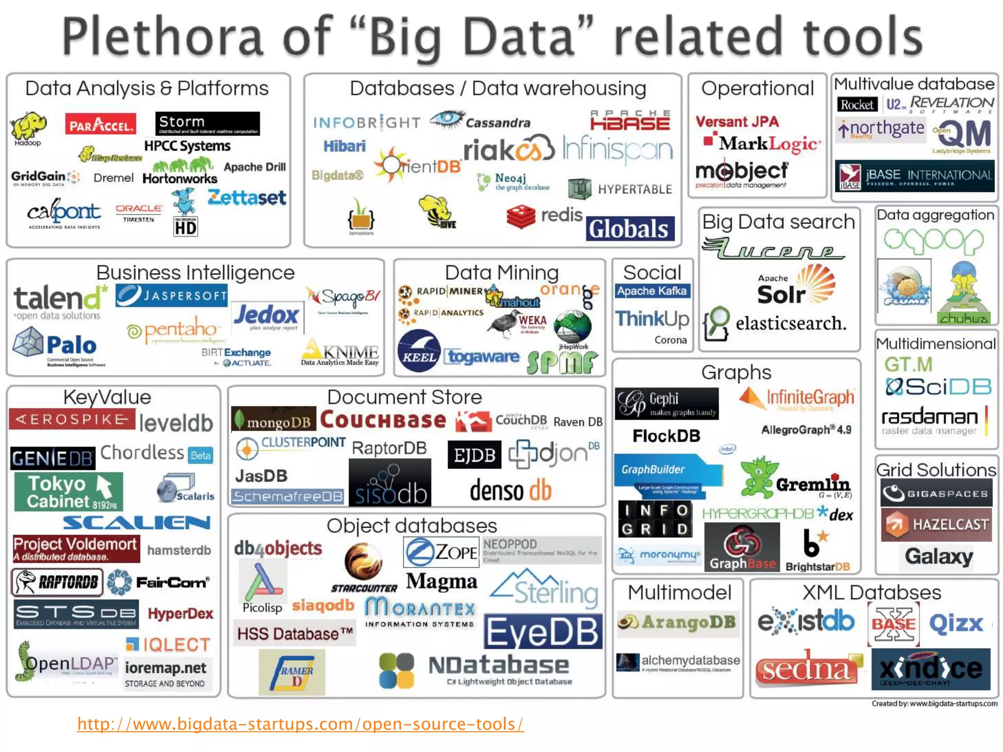 http://www.bigdata-startups.com/open-source-tools/

 