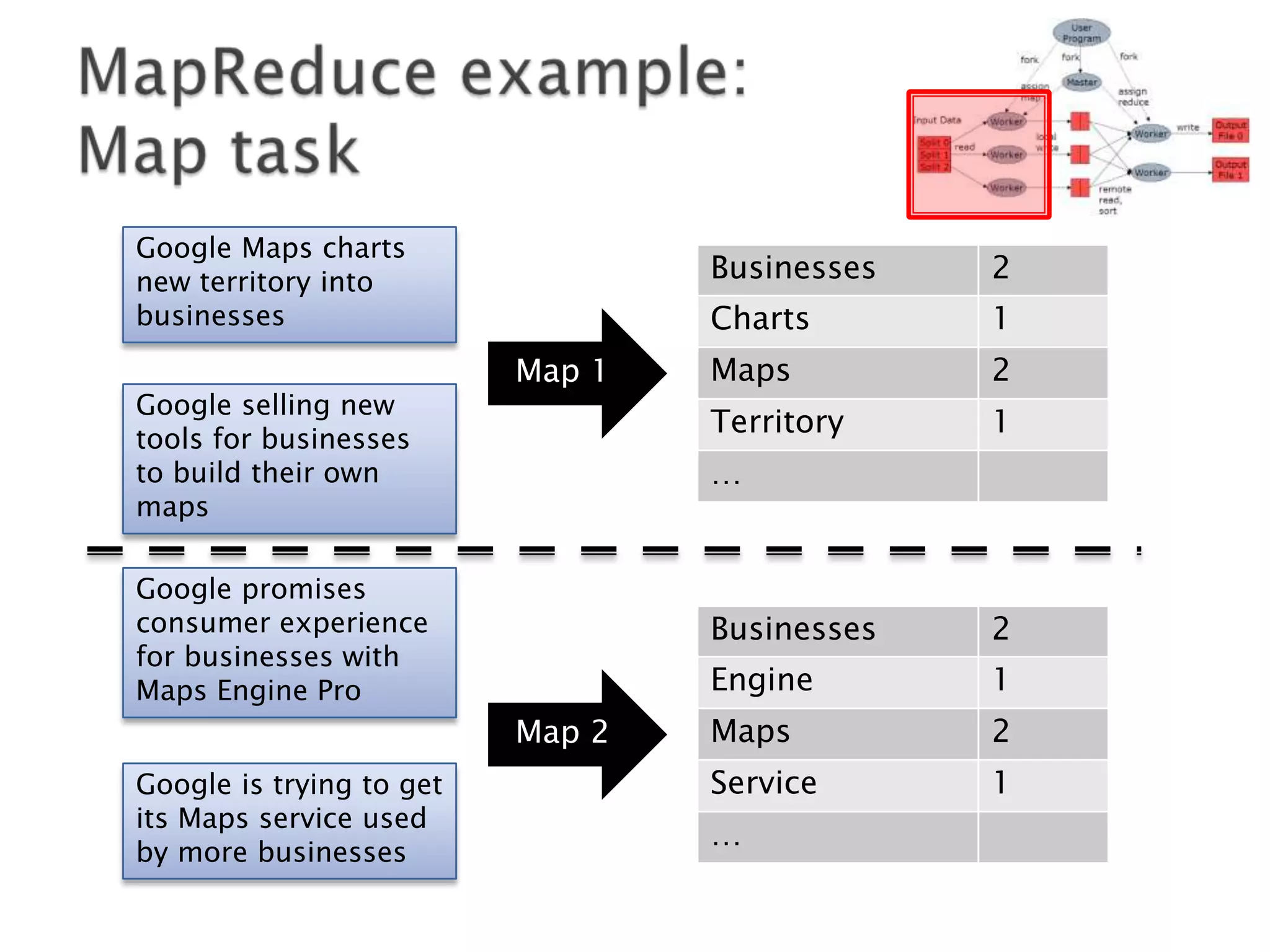 Google Maps charts
new territory into
businesses
Google selling new
tools for businesses
to build their own
maps

Businesses
Charts
Maps

2
1

…

Google promises
consumer experience
for businesses with
Maps Engine Pro

Businesses

2

Engine
Map 2

Google is trying to get
its Maps service used
by more businesses

1

Territory

Map 1

2

1

Maps

2

Service

1

…

 