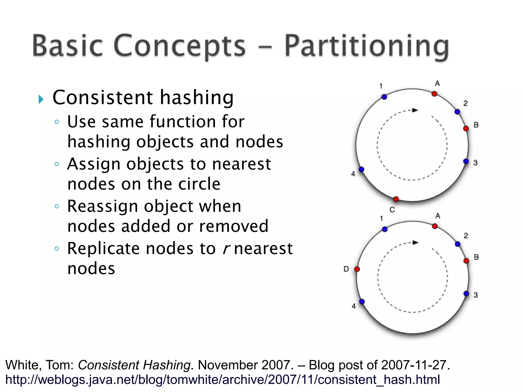 

Consistent hashing
◦ Use same function for
hashing objects and nodes
◦ Assign objects to nearest
nodes on the circle
◦ Reassign object when
nodes added or removed
◦ Replicate nodes to r nearest
nodes

White, Tom: Consistent Hashing. November 2007. – Blog post of 2007-11-27.
http://weblogs.java.net/blog/tomwhite/archive/2007/11/consistent_hash.html

 