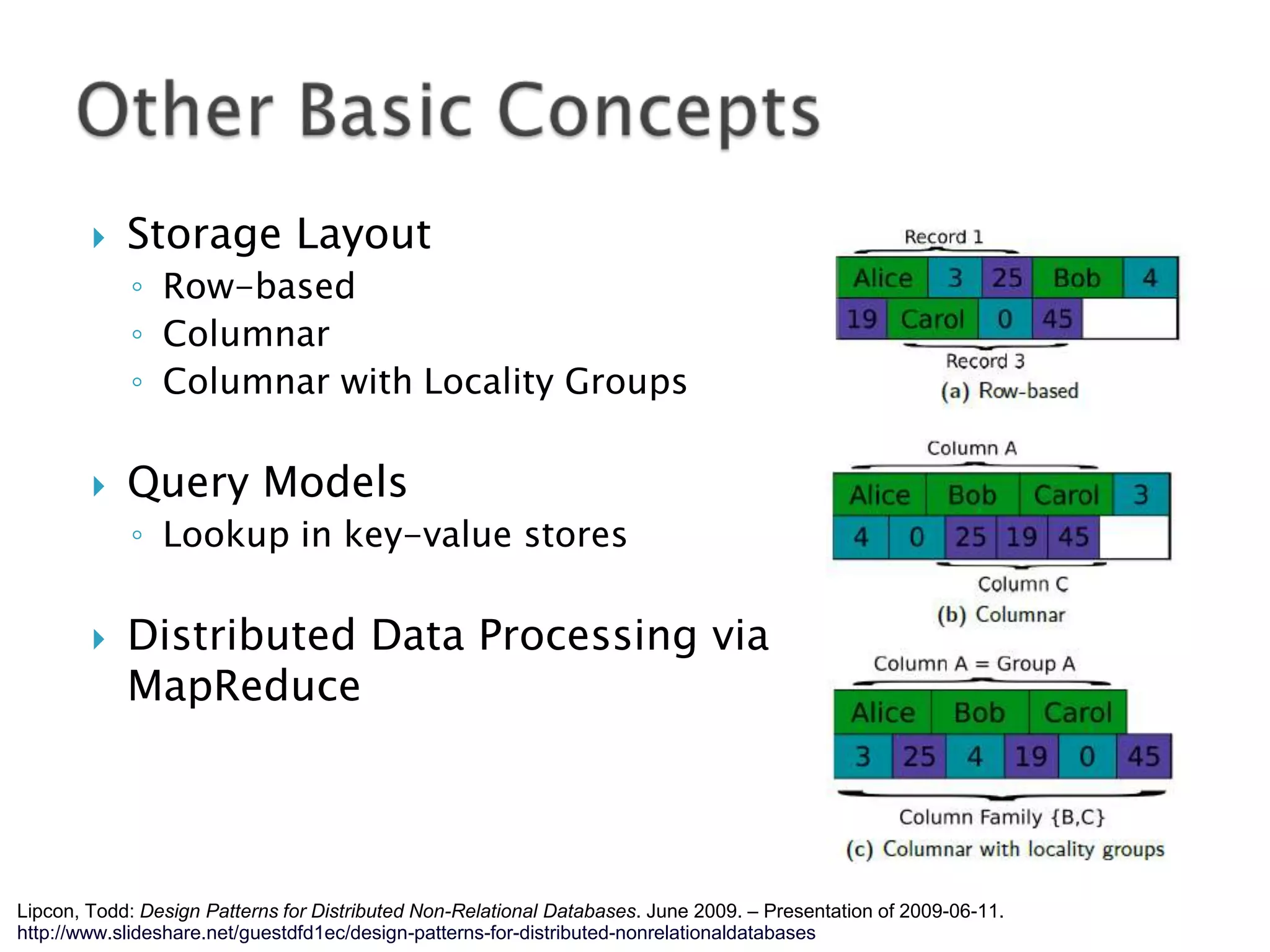 

Storage Layout
◦ Row-based
◦ Columnar
◦ Columnar with Locality Groups



Query Models
◦ Lookup in key-value stores



Distributed Data Processing via
MapReduce

Lipcon, Todd: Design Patterns for Distributed Non-Relational Databases. June 2009. – Presentation of 2009-06-11.
http://www.slideshare.net/guestdfd1ec/design-patterns-for-distributed-nonrelationaldatabases

 