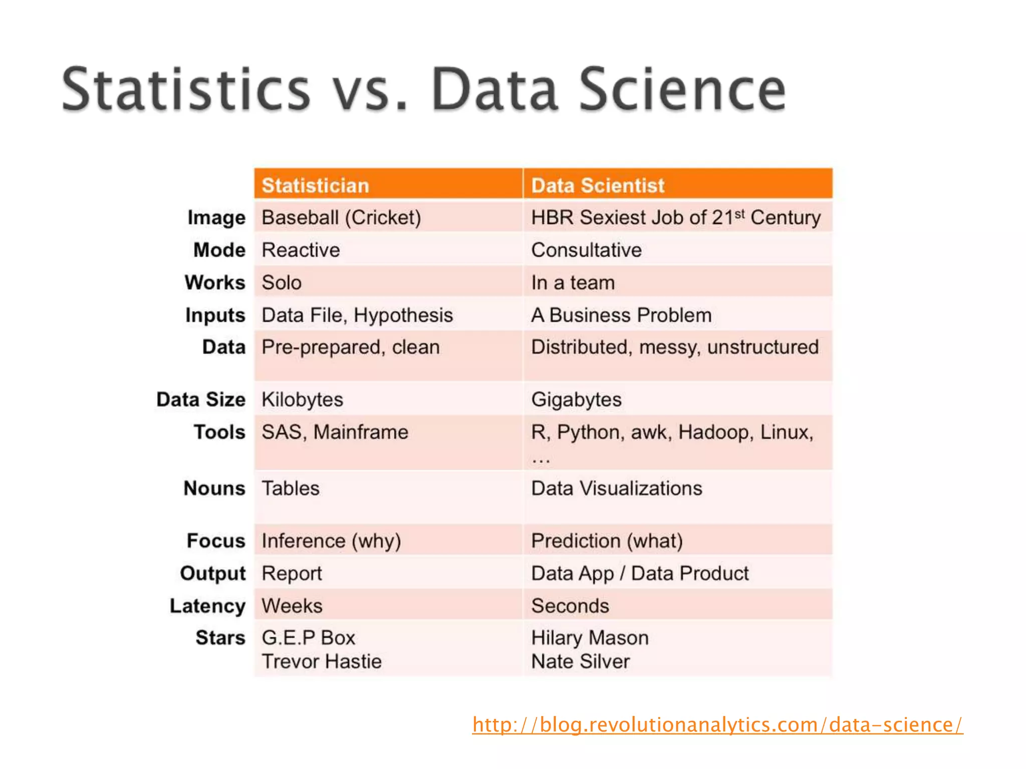 http://blog.revolutionanalytics.com/data-science/

 