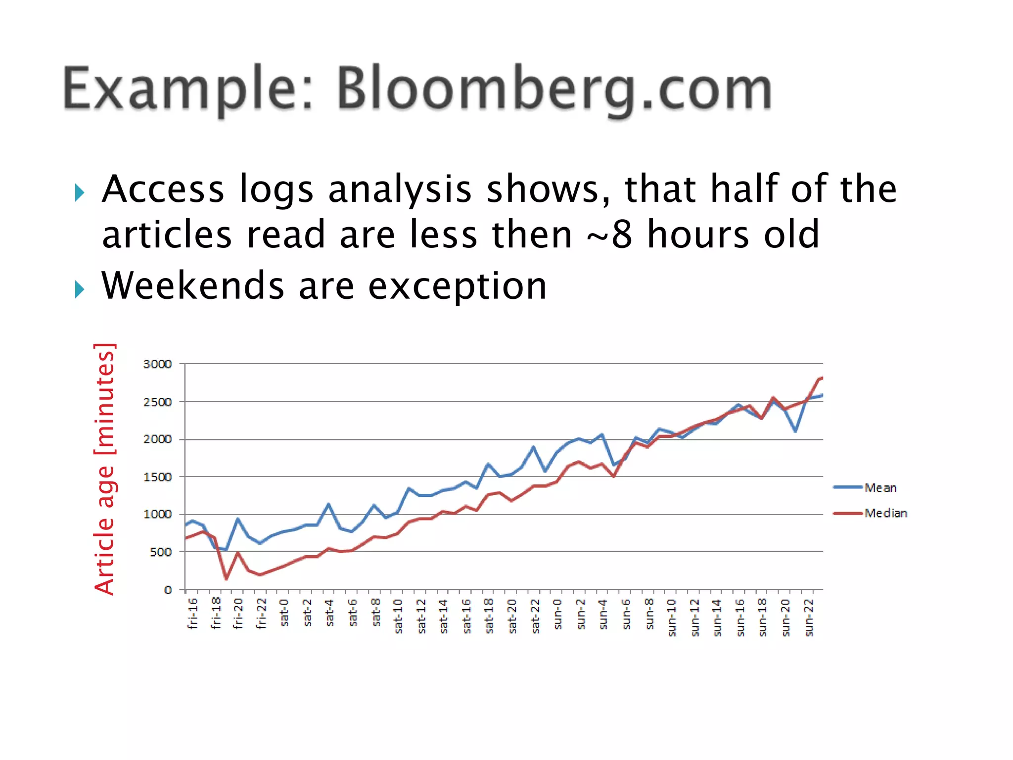

Article age [minutes]



Access logs analysis shows, that half of the
articles read are less then ~8 hours old
Weekends are exception

 