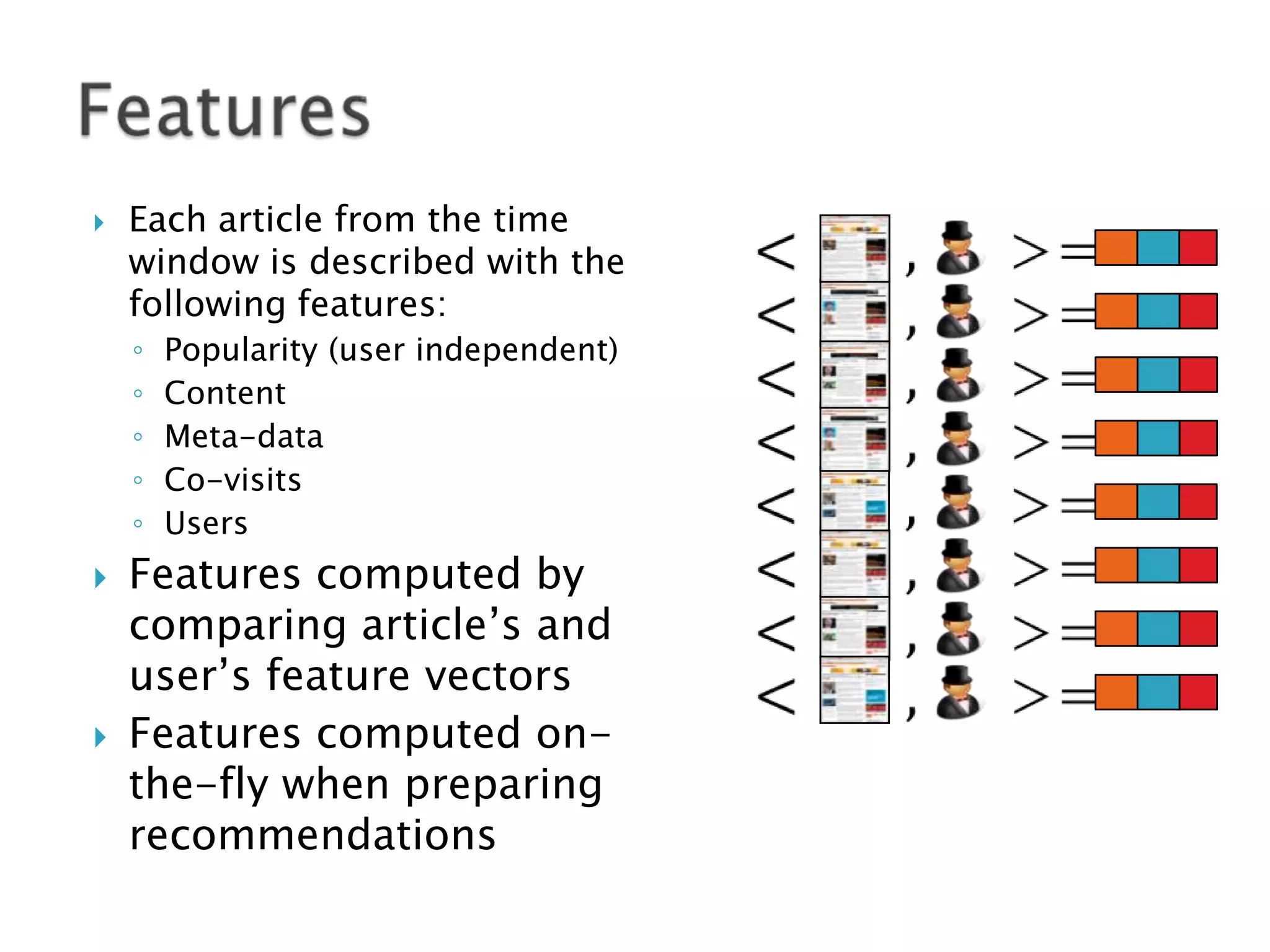 

Each article from the time
window is described with the
following features:
◦
◦
◦
◦
◦





Popularity (user independent)
Content
Meta-data
Co-visits
Users

Features computed by
comparing article‟s and
user‟s feature vectors
Features computed onthe-fly when preparing
recommendations

 