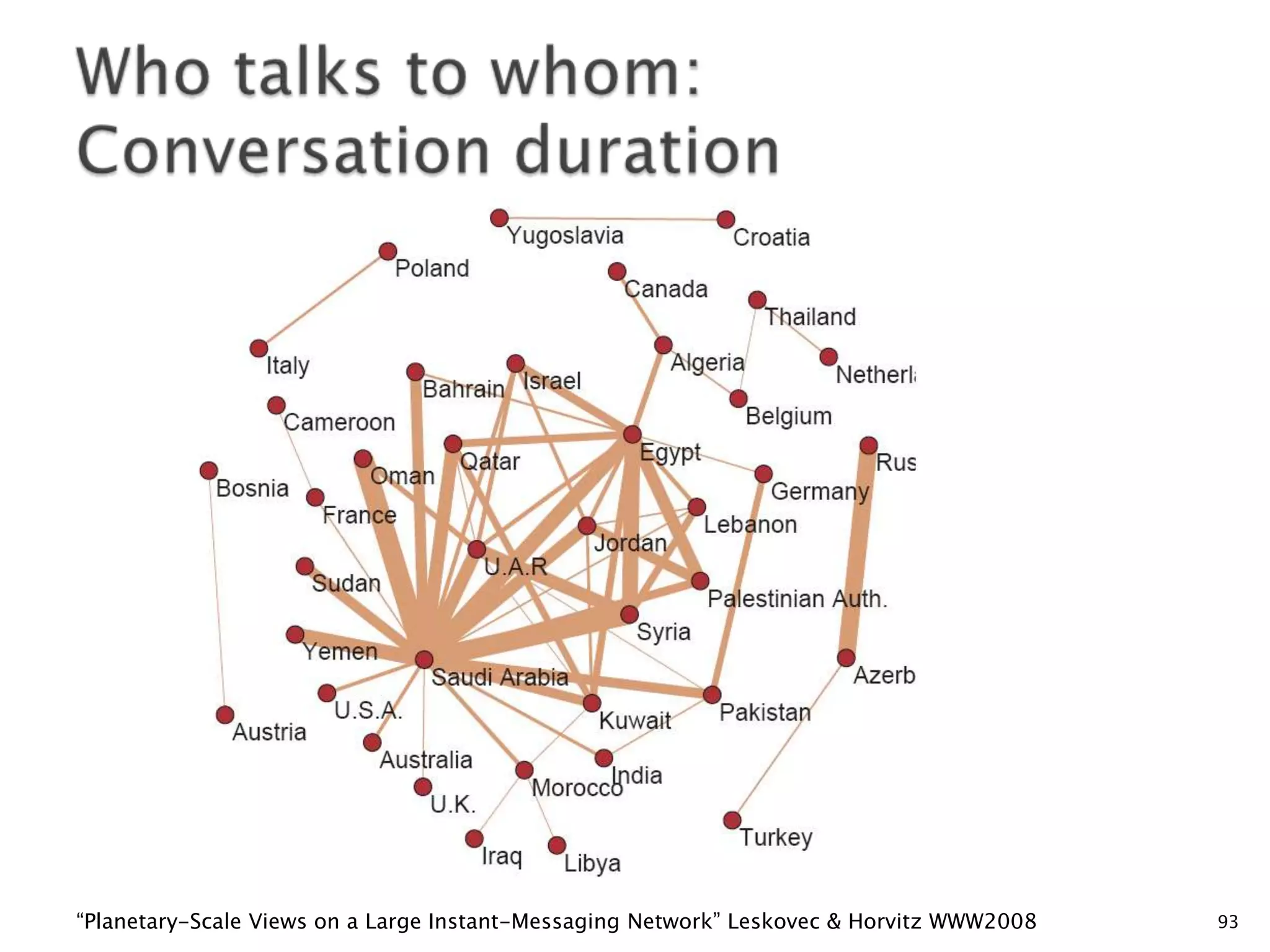 “Planetary-Scale Views on a Large Instant-Messaging Network” Leskovec & Horvitz WWW2008

93

 