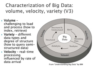 





Volume –
challenging to load
and process (how to
index, retrieve)
Variety – different
data types and
degree of structure
(how to query semistructured data)
Velocity – real-time
processing
influenced by rate of
data arrival

From “Understanding Big Data” by IBM

 