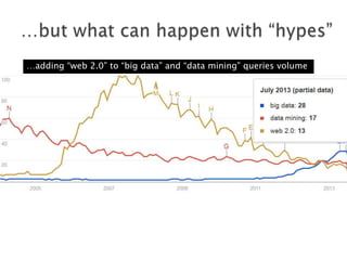 …adding “web 2.0” to “big data” and “data mining” queries volume

 