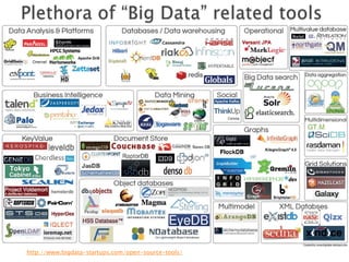 http://www.bigdata-startups.com/open-source-tools/

 