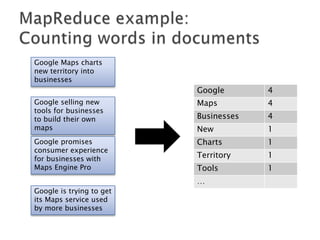 Google Maps charts
new territory into
businesses

Google

4

Google selling new
tools for businesses
to build their own
maps

Maps

4

Businesses

4

New

1

Google promises
consumer experience
for businesses with
Maps Engine Pro

Charts

1

Territory

1

Tools

1

…
Google is trying to get
its Maps service used
by more businesses

 