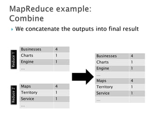 

We concatenate the outputs into final result

Reduce 1

Businesses

4

Charts

1

Businesses

4

Engine

1

Charts

1

Engine

1

…

…

Reduce 2

Maps

4

Maps

4

Territory

1

Territory

1

Service

1

Service

1

…

…

 