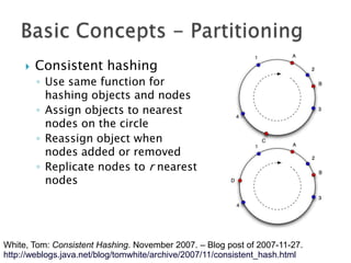 

Consistent hashing
◦ Use same function for
hashing objects and nodes
◦ Assign objects to nearest
nodes on the circle
◦ Reassign object when
nodes added or removed
◦ Replicate nodes to r nearest
nodes

White, Tom: Consistent Hashing. November 2007. – Blog post of 2007-11-27.
http://weblogs.java.net/blog/tomwhite/archive/2007/11/consistent_hash.html

 