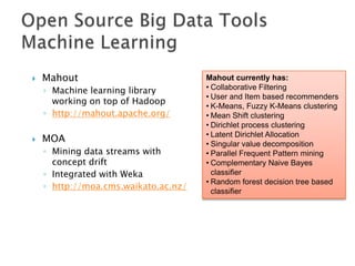 

Mahout
◦ Machine learning library
working on top of Hadoop
◦ http://mahout.apache.org/



MOA
◦ Mining data streams with
concept drift
◦ Integrated with Weka
◦ http://moa.cms.waikato.ac.nz/

Mahout currently has:
• Collaborative Filtering
• User and Item based recommenders
• K-Means, Fuzzy K-Means clustering
• Mean Shift clustering
• Dirichlet process clustering
• Latent Dirichlet Allocation
• Singular value decomposition
• Parallel Frequent Pattern mining
• Complementary Naive Bayes
classifier
• Random forest decision tree based
classifier

 