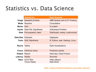 http://blog.revolutionanalytics.com/data-science/

 