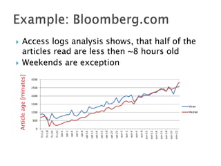 

Article age [minutes]



Access logs analysis shows, that half of the
articles read are less then ~8 hours old
Weekends are exception

 