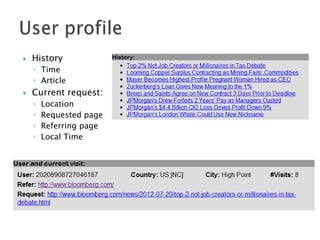 

History
◦ Time
◦ Article



Current request:
◦
◦
◦
◦

Location
Requested page
Referring page
Local Time

 