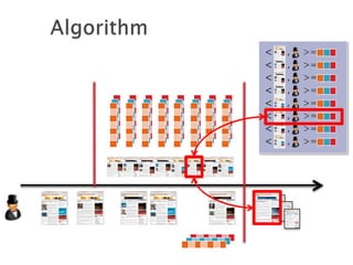 time

training
recommendations

 