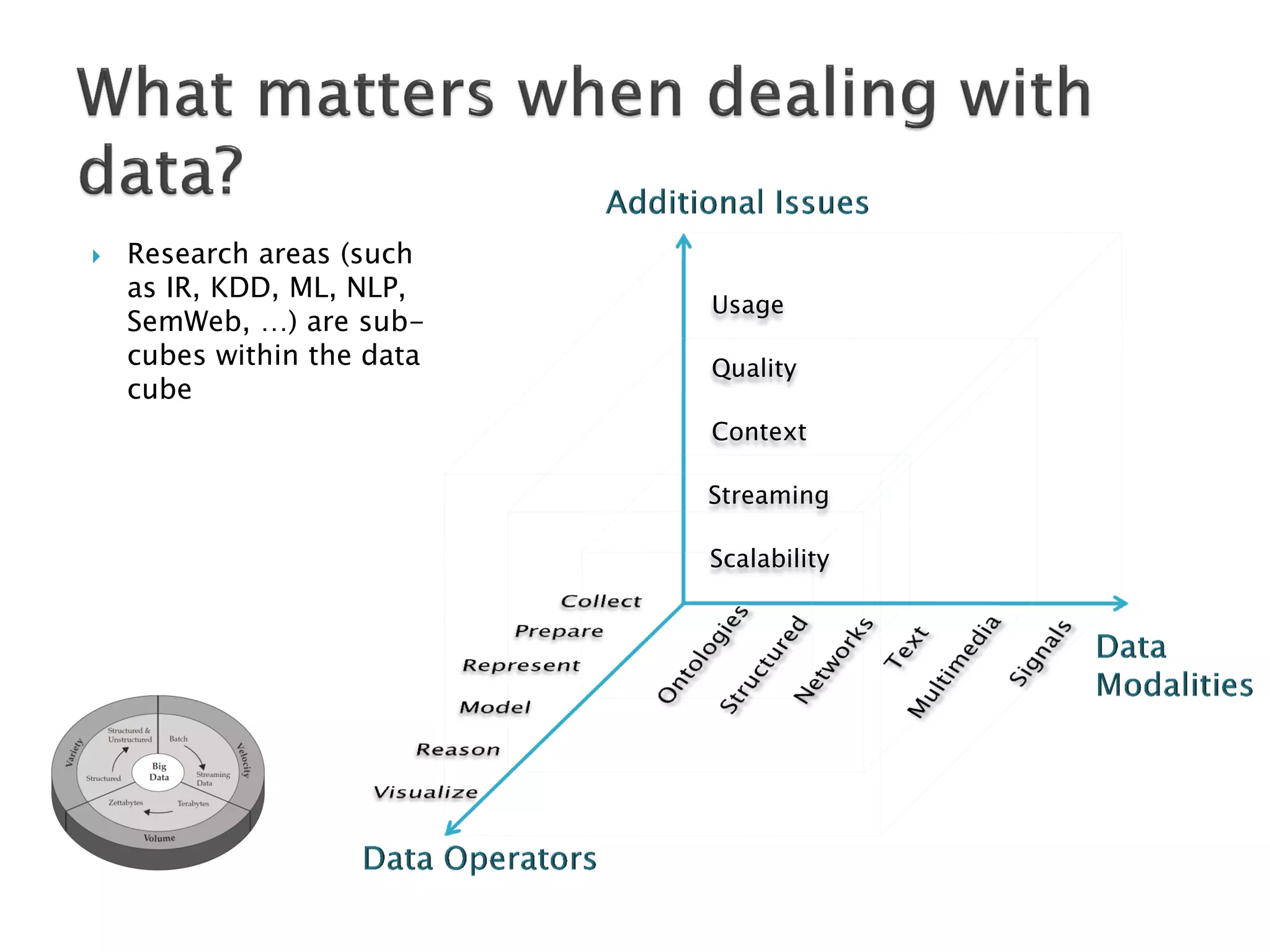    Research areas (such
    as IR, KDD, ML, NLP,
                            Usage
    SemWeb, …) are sub-
    cubes within the data   Quality
    cube
                            Context

                            Streaming

                            Scalability
 