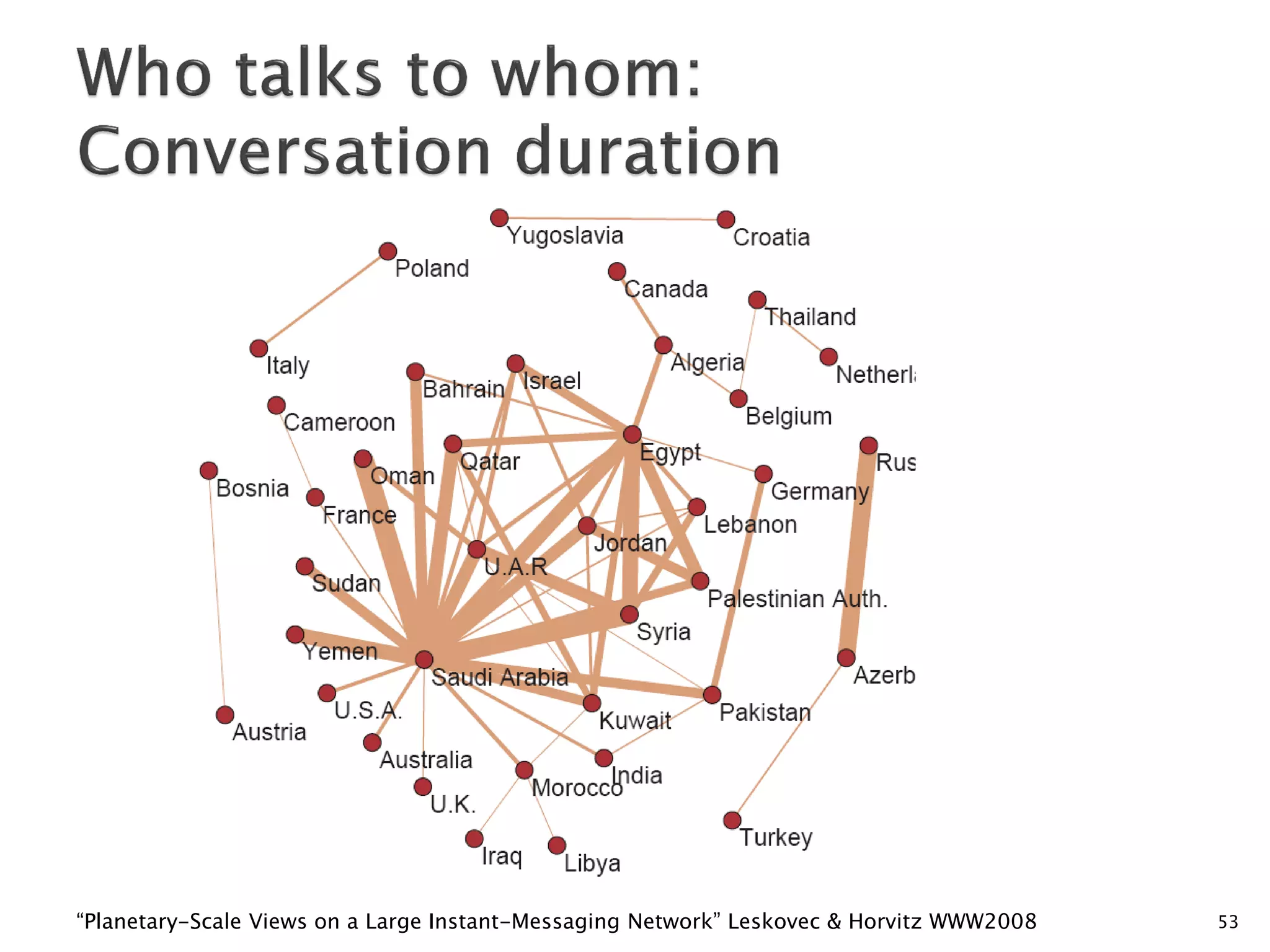 “Planetary-Scale Views on a Large Instant-Messaging Network” Leskovec & Horvitz WWW2008   53
 