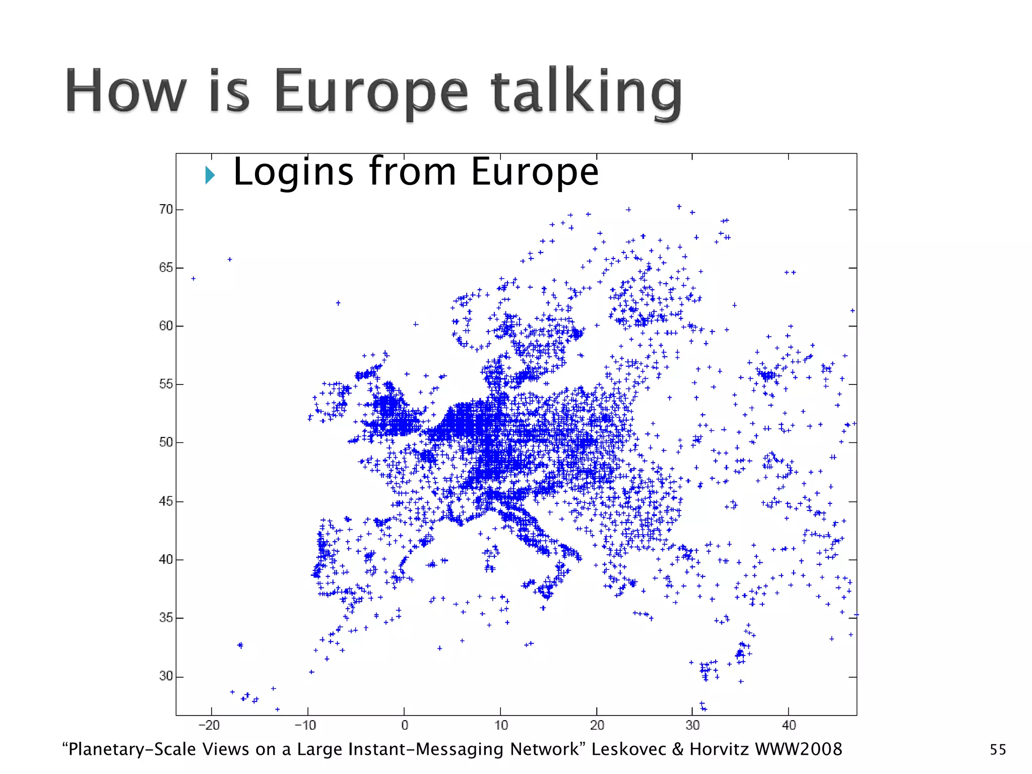    Logins from Europe




“Planetary-Scale Views on a Large Instant-Messaging Network” Leskovec & Horvitz WWW2008   55
 