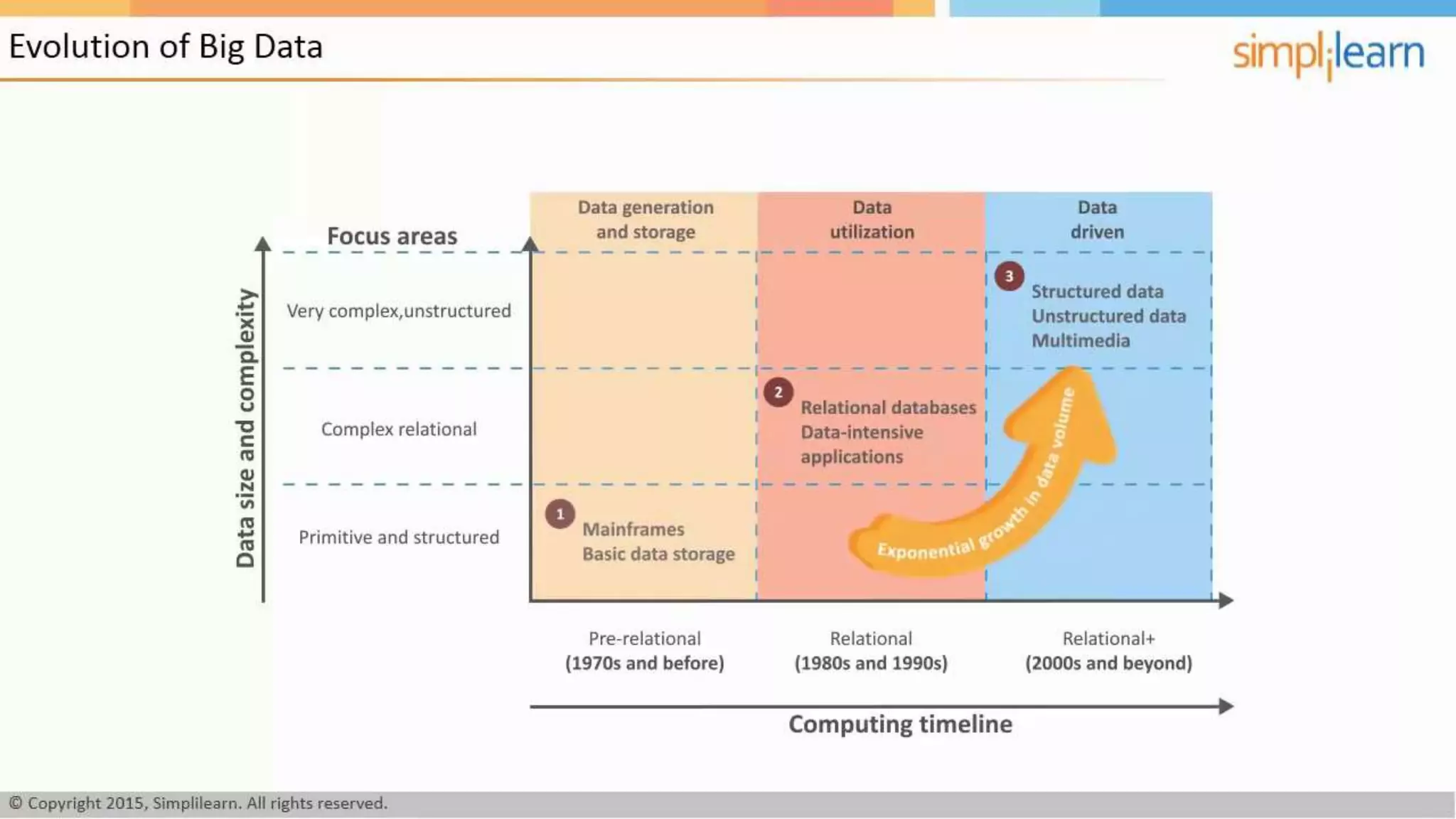 Big Data Tutorial For Beginners Part-1 | What is Big Data | Big Data ...