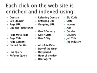 Domain
 Sub-domain
 Page URL
 URL sub-directories
 Page Meta Tags
 Page Title
 Page Content
 Named Entities
 Has Query
 Referrer Query
 Referring Domain
 Referring URL
 Outgoing URL
 GeoIP Country
 GeoIP State
 GeoIP City
 Absolute Date
 Day of the Week
 Day period
 Hour of the day
 User Agent
 Zip Code
 State
 Income
 Age
 Gender
 Country
 Job Title
 Job Industry
 